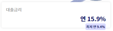생계비 대출 금리 15.9%