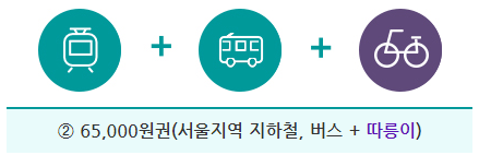 기후 동행 카드 - 이용금액 버스 지하철 따릉이 까지