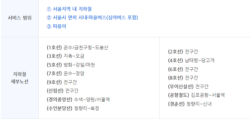 기후 동행 카드 _ 지하철 사용 구간